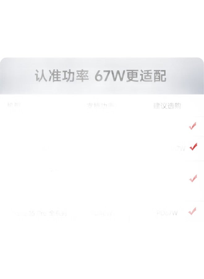 Iwalk 67W Gan Charger, Three-Port Fast Charging, High-Power, Mini Portable, Suitable For Iphone 16/15/14 Pro Max, Huawei, Xiaomi Phones, Laptop Charger - Image 1