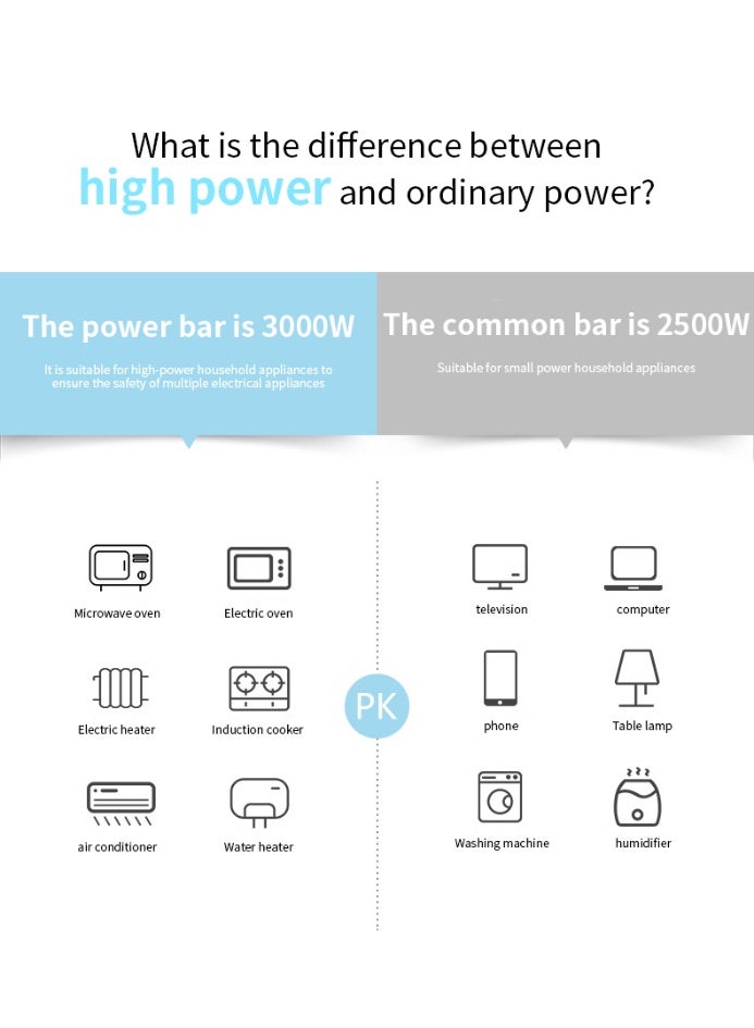 سكاي فيو شريط طاقة واقي من زيادة التيار - سلك تمديد بمقبس مسطح مع 6 منافذ و4 منافذ USB ومنفذين من النوع C، سلك طاقة بطول 2 متر (3000 واط/16 أمبير/110 فولت-265 فولت)، مادة مقاومة للهب من البولي كربونات، قلب نحاسي نقي (أسود) - Image 3
