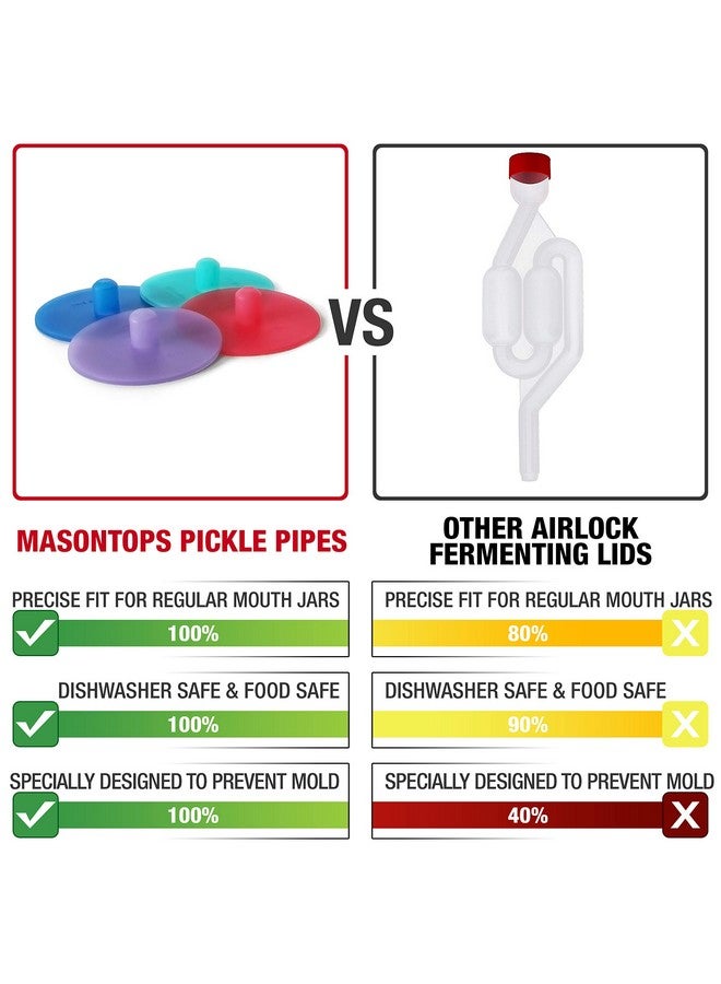 Masontops Masontops Pickle Pipes - Airlock Fermentation Lids - Fermentation Kit for Small Mouth Mason Jar Sauerkraut & Pickle Kit Fermentation Jar not Included  - Image 2