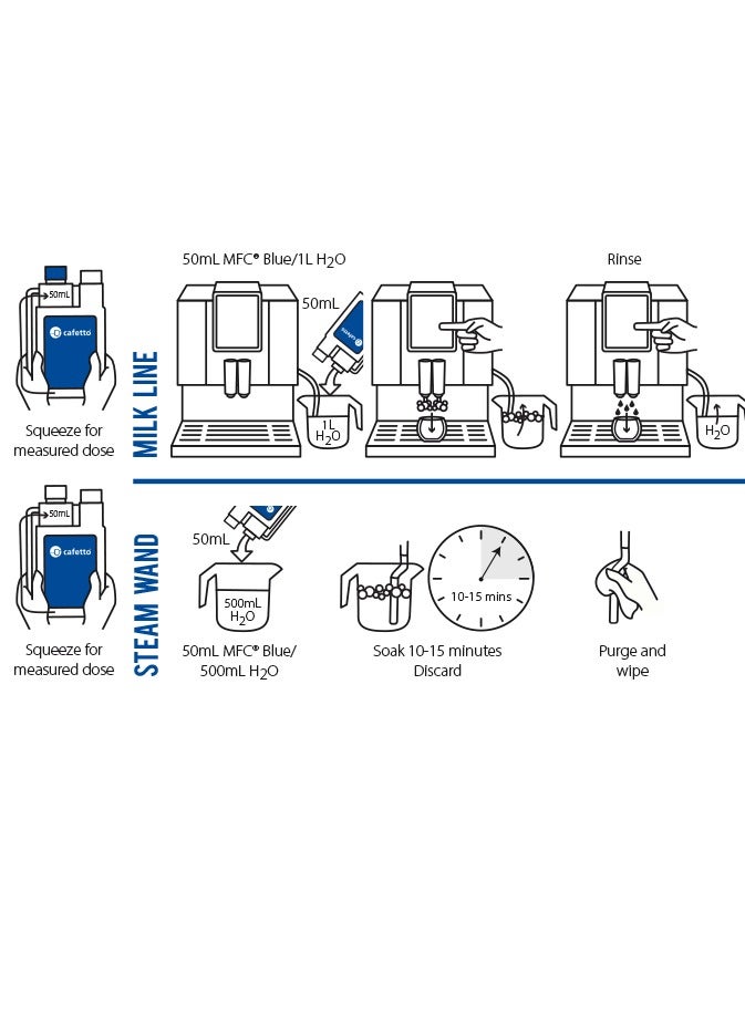 CAFETTO MFC Blue, Alkaline Milk Frother Cleaner, Unscented Liquid - 1Ltr - Image 3