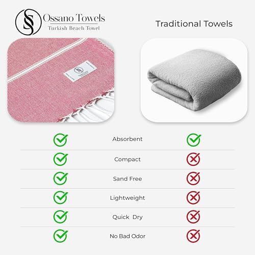 Ossano Cute Beach Towel - Quick Dry & Sand Free, Oversized (39" x 71"), Versatile, Perfect as Yoga Mat, Pool Towel, Turkish Towel, or Picnic Blanket - Coral - Image 4