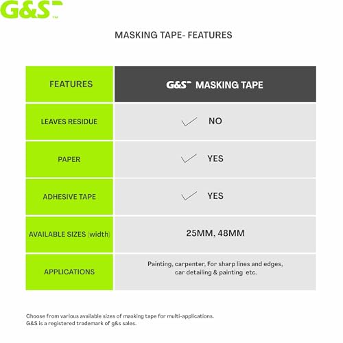 G@S G&S Masking Tape for Painting I Painter Tape - Easy to Tear, 1st choice for Carpenter, Artists, Labelling and Painting. Leaves no residue (Width- 25mm/1 Inch x 20 meter in length) (1) - Image 3
