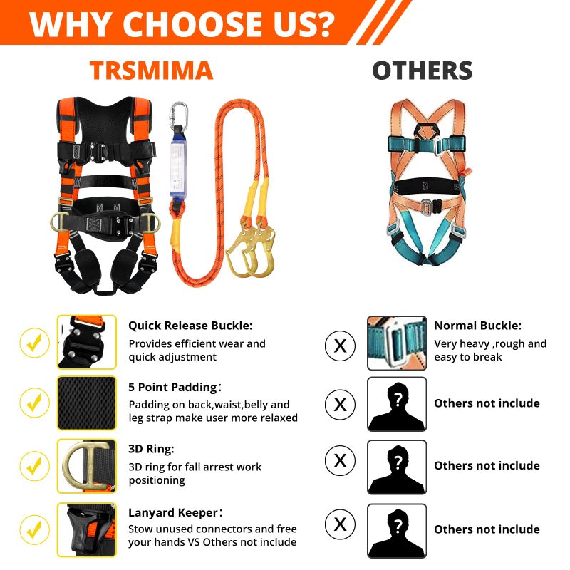 TT TRSMIMA TRSMIMA Safety Harness Fall Protection - Roofing Harness Kit Men Full Body Construction Harness with Lanyard for Work Upgrade 4 Quick Buckles Orange - Image 5