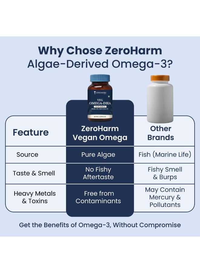 Zeroharm Veg Omega DHA Capsules 400mg | Plant-Based Omega-3 from Algae (Not Fish Oil) | Supports Brain, Heart, Eye & Joint Health | Veg Omega 3 DHA Supplement for Men and Women | 60 Capsules - Image 3