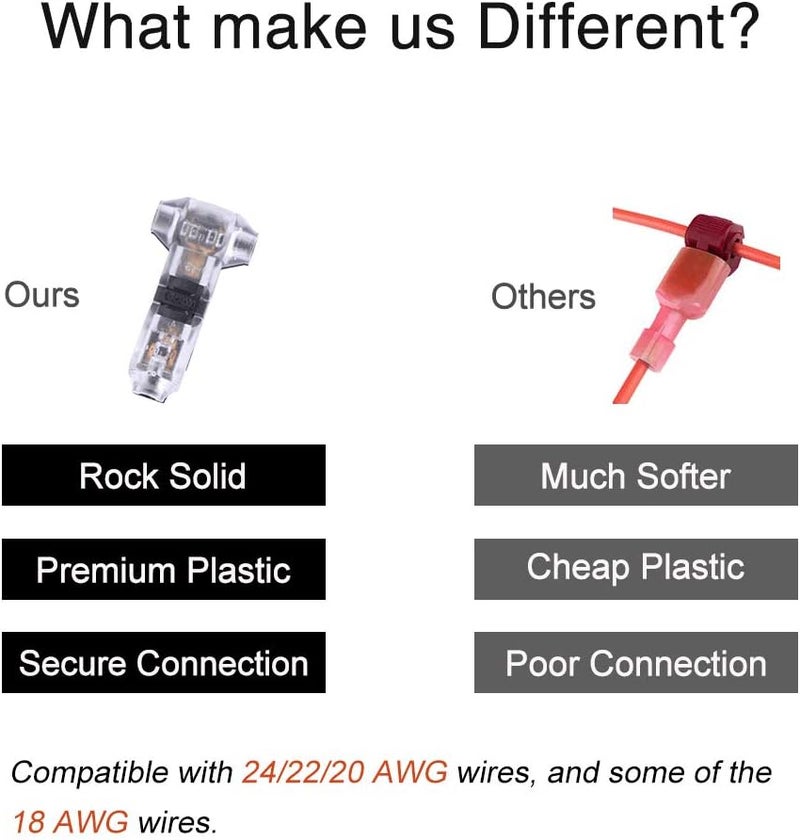 Brightfour Low Voltage Wire Connectors, Solderless No Wire Stripping 3 Way 1 Pin Small Gauge Wire Connectors, Easy Connection T Tap Connectors, Fits 24-20 Gauge Wires, 16 Pack - Image 3