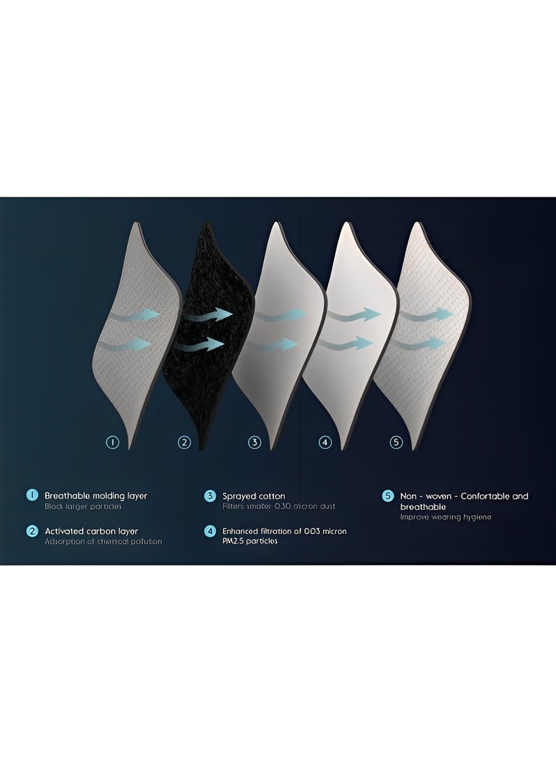 Silicone Detachable Mask Reusable Wearable Air Purifiers Mask with Adjustable Band & Active Carbon Filters & Integrated Technology for Men Women