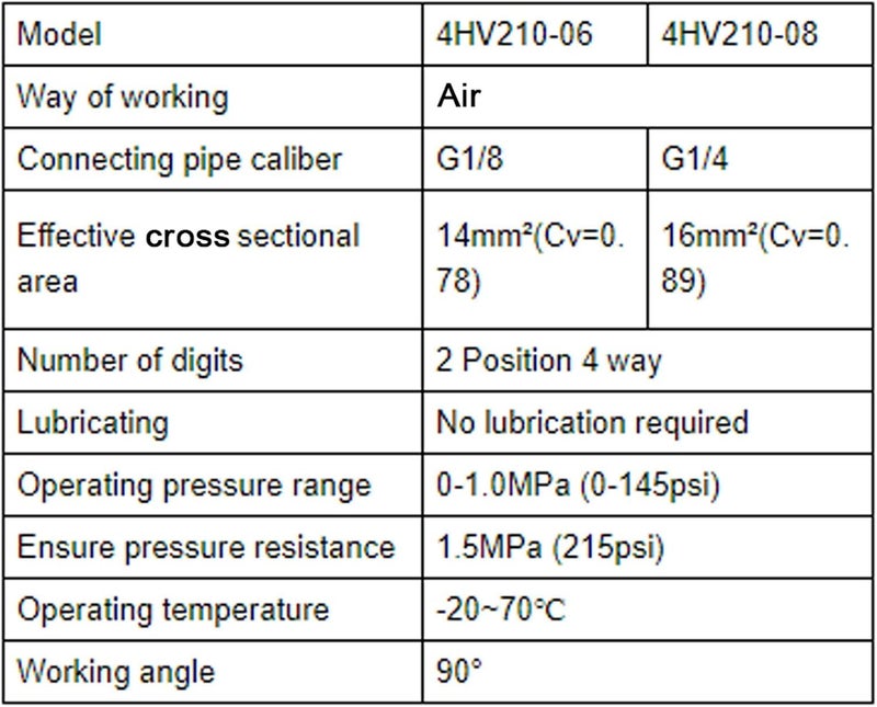 4 Way Pneumatic Hand Valve, Aluminum Alloy, Rotary Lever, Efficient Air Flows, Lubrication Proof, for Pneumatic Systems (4HV210-06) - Image 3