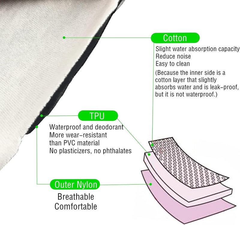 AQX Adult Diaper Cover for Incontinence High Waist Active Waterproof Latex Pants with Cotton Layer Noiseless Reusable Washable Pull Up Plastic Pants High Waist 5XL - Image 4