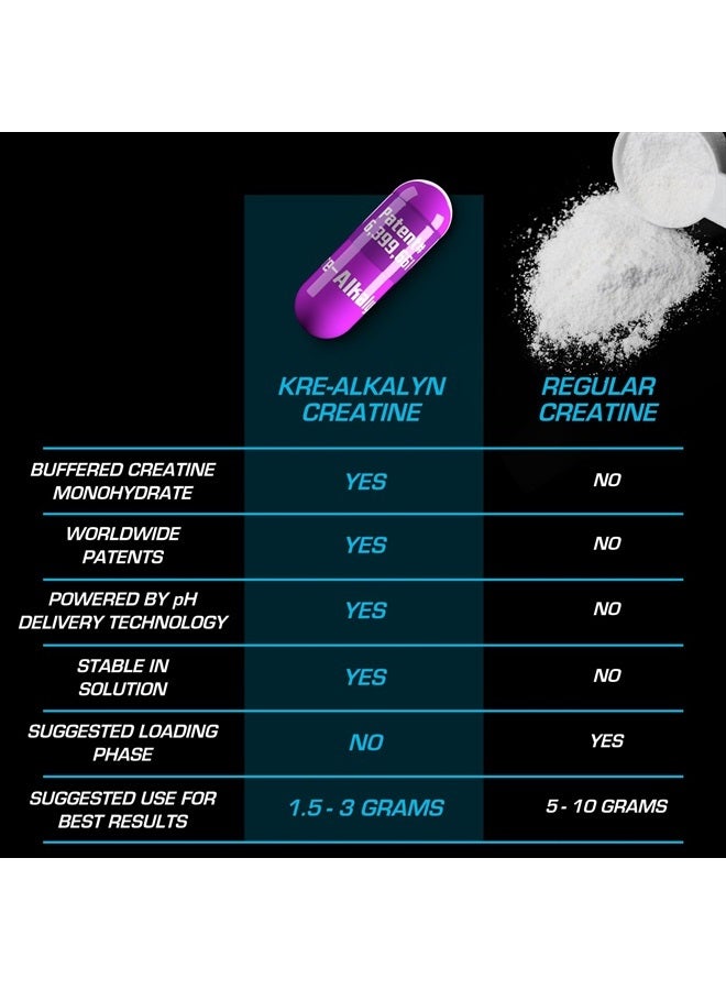 EFX SPORTS Kre-Alkalyn EFX | pH Correct Creatine Monohydrate Pill Supplement | Strength, Muscle Growth & Performance | 60 Servings, 120 Capsules - Image 5