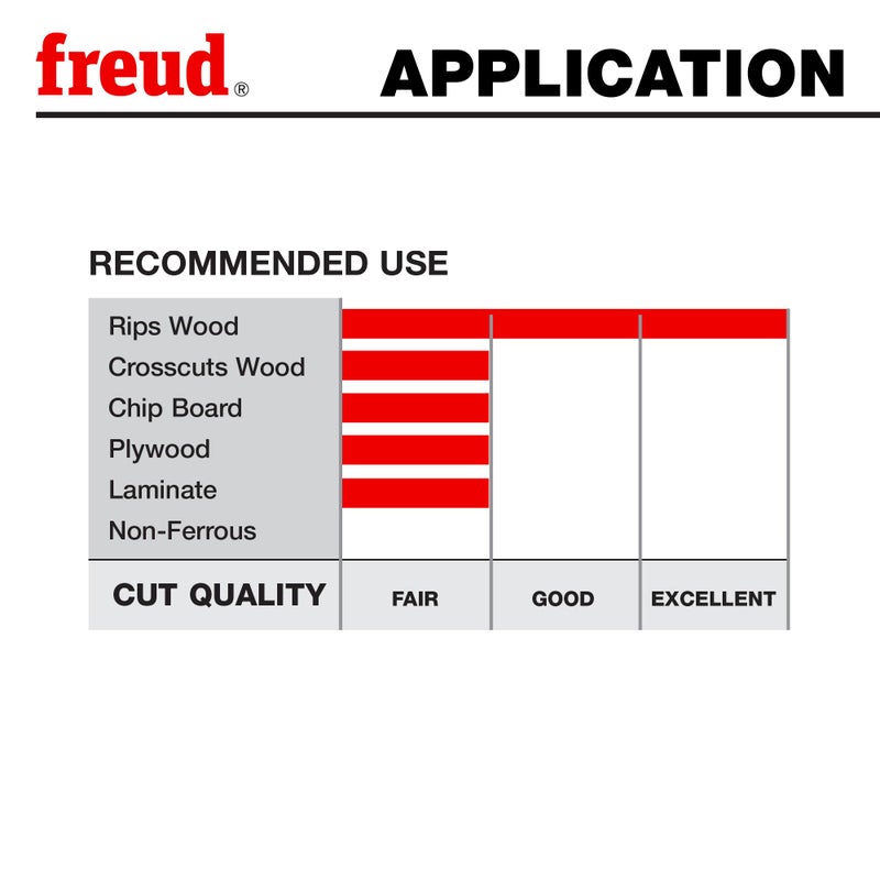 Freud Industrial Glue Line Ripping Saw Blade with Premium Tico Hi-Density Carbide Ripping Blend for Maximum Performance - 10" Diameter, 30 Teeth, TCG Grind - LM74R010 - Image 5