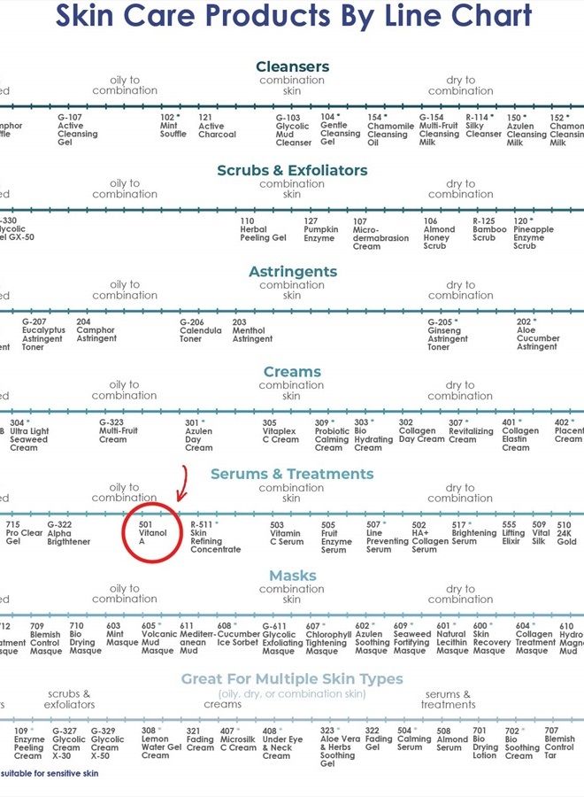 RAYA Vitanol-A Serum (501) | Retinol Facial Treatment for Oily Skin | Made with Vitamin-A | Smoothing, Refining, and Brightening - Image 5