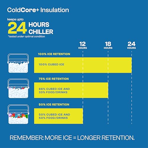 Pinnacle Prudence 4.5L Chiller Ice Box | Fits 6 Cans | Hold Ice Upto 24hrs | Lid Used as Tray | Portable Insulated Cooler IceBox for Car Travel,Camping,Parties,Medical,Picnics,Sports (Hydra) - Image 5