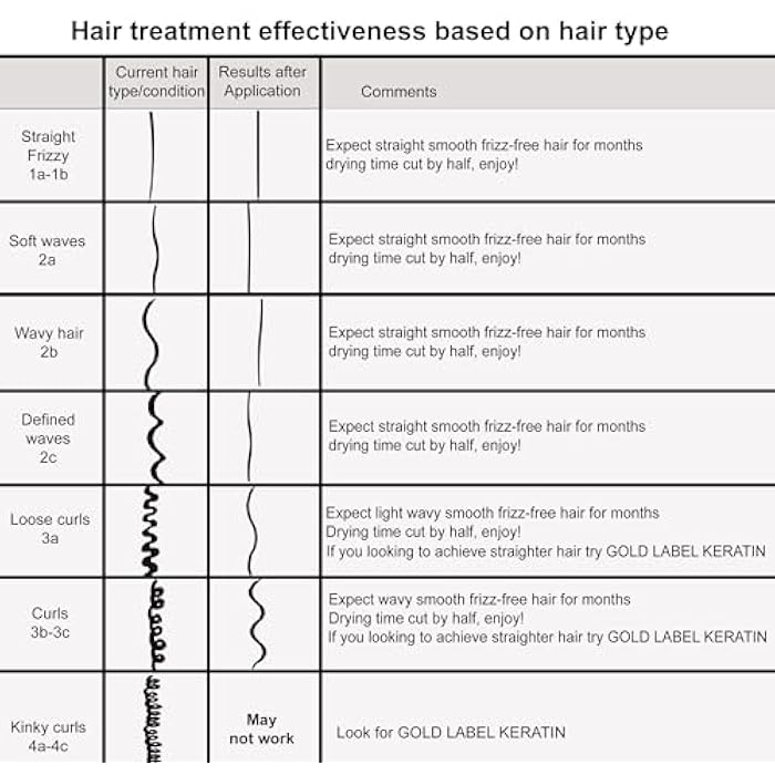 KERATIN RESEARCH Premium Advanced Brazilian Keratin Hair Treatment Straightening Complex Blowout Keratin Professional Salon Results at home for Months Keratina Brasilera Tratamiento (10oz +4oz) - Image 2