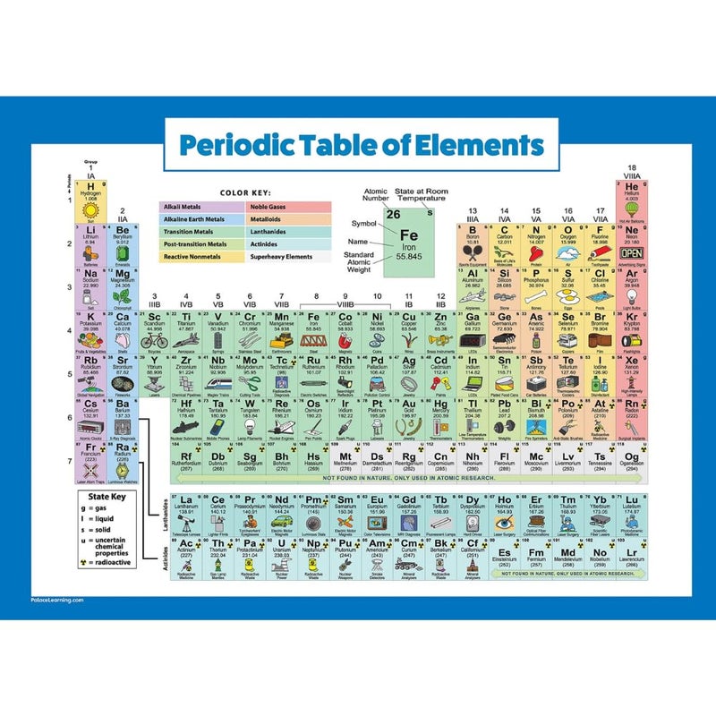 Palace Learning Periodic Table of Elements Poster For Kids - LAMINATED - Science & Chemistry Chart for Classroom - (18" x 24") - Image 1