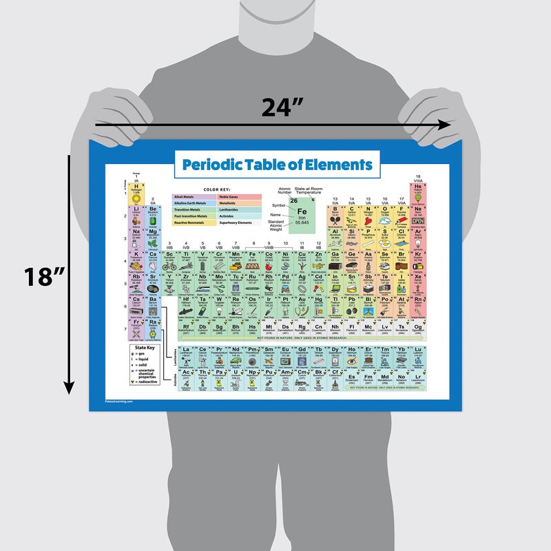 Palace Learning Periodic Table of Elements Poster For Kids - LAMINATED - Science & Chemistry Chart for Classroom - (18" x 24") - Image 2