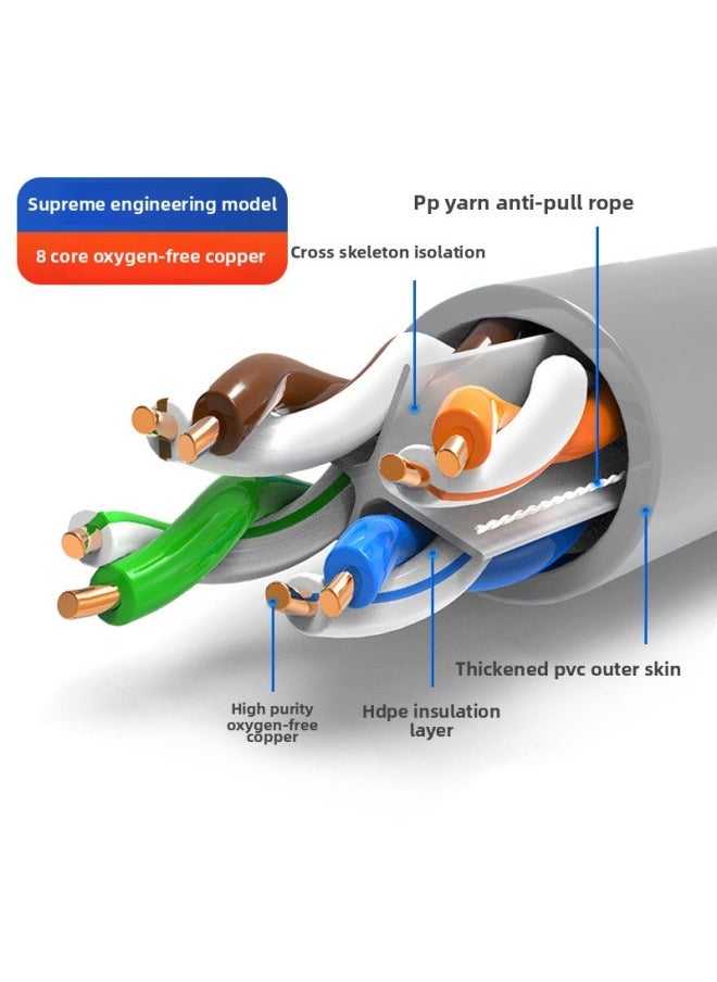 Generic Gigabit Network Cable Home Super Category 5 Super Category 6 Outdoor High Speed 10 Computer Broadband 8 Core Network Monitoring Twisted Pair-Colour:Copper [category 6e] Gray-Line Length:30m [finished Product Line Is Ready To Use]  - Image 1