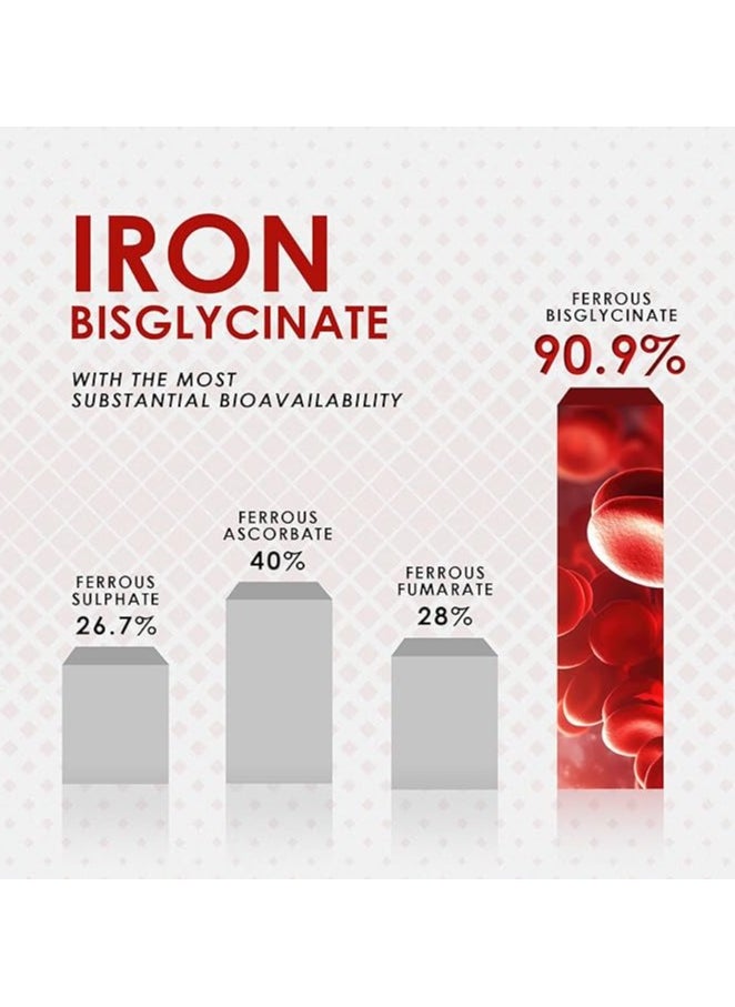 Iron Bisglycinate 28mg Iron Supplement for Women and Men | Pack of 1- 180 Veg Tablets - pzsku/Z935A6294BCD119FD997CZ/45/_/1718291201/834becd1-181b-470e-8152-4f775a76f77c