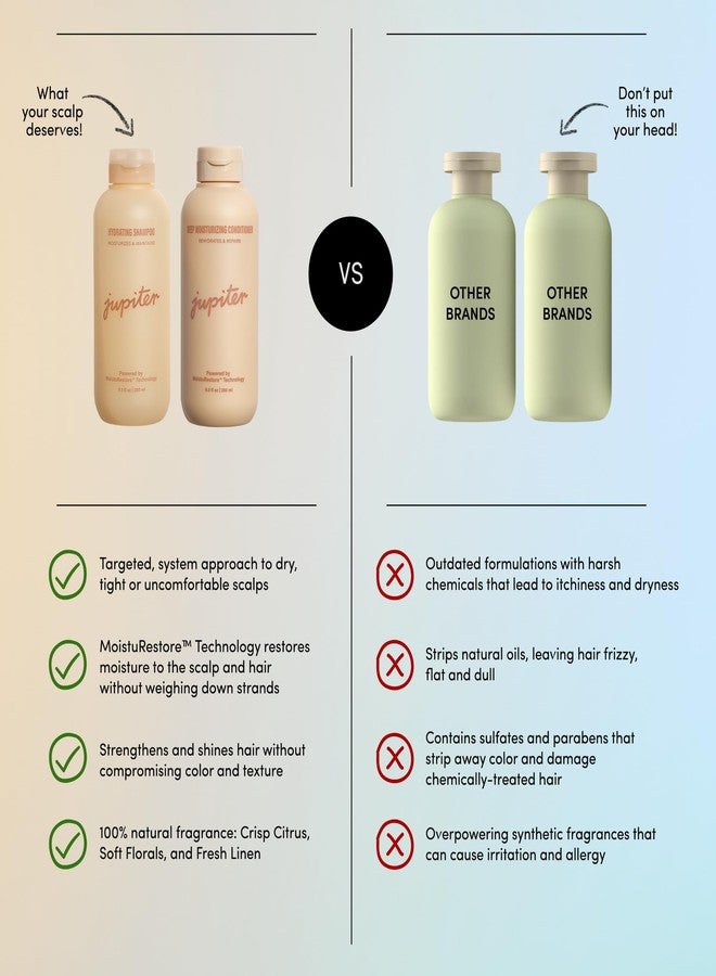 Jupiter, Physician-Formulated Moisture Boost Duo: Hydrating Shampoo & Conditioner, for Dry, Itchy, Tight Scalp, Vegan, Sulfate-Free, Color-Safe, & Paraben-Free, Deep Moisturizing Shampoo & Conditioner - Image 5