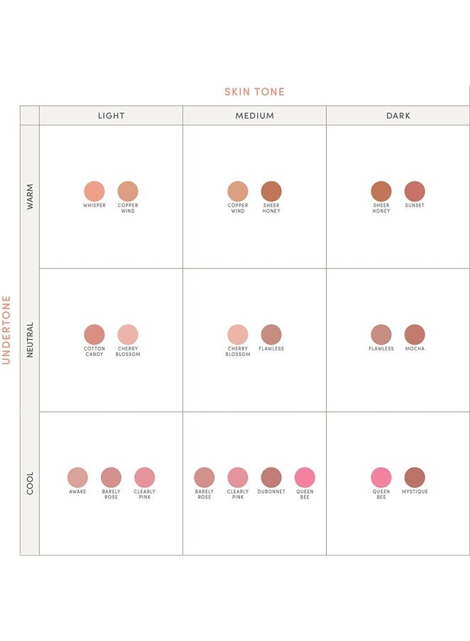 Jane Iredale PurePressed Blush | Natural Color & Glow for All Skin Tones | Non-Comedogenic with Minerals & Antioxidants | Cruelty-Free & Wheat-Free, 0.11 oz. - Image 2