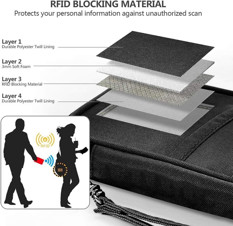 homchen RFID Passport Wallet with Vaccine Card Slot, Family Travel Passport Holder Document Organizer Bag with Wrist & Neck Double Strap - Image 4