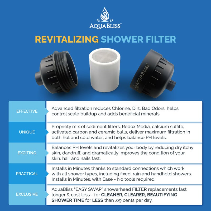 AquaBliss High Output Revitalizing Shower Filter - Reduces Dry Itchy Skin, Dandruff, Eczema, and Dramatically Improves The Condition of Your Skin, Hair and Nails - Matte Black (SF100-BK) - Image 4