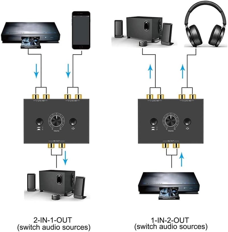 إكس سبرينغ مفتاح تقسيم RCA، محدد مبدل صوت وفيديو احترافي، محول RCA عالي الجودة مع منافذ إدخال وإخراج متعددة، متوافق مع أجهزة الألعاب وأنظمة المسرح ومعدات الصوت - Image 2