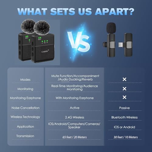 CASON SX8 Wireless Mic for You Tube & Content Creators with Ultra Noise-Cancelling Feature and 20m Long Range Microphone for Vlogging with iPhone/Android Devices(1mic) - Image 3