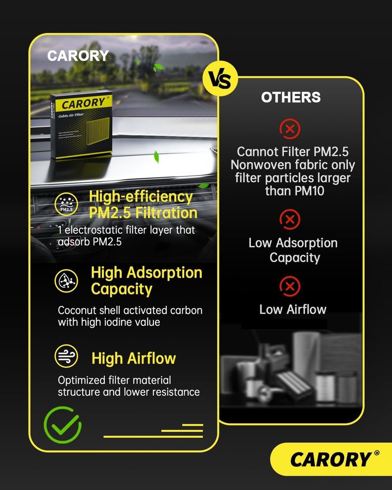 CARORY Cabin Air Filter w/Activated Carbon for Toyota Camry, Corolla, RAV4, Prius, Highlander, Sienna, Venza, Crown, Lexus ES350, ES300h, NX250, RX350, RX450h, Subaru Outback, Mazda CX9 and More - Image 4
