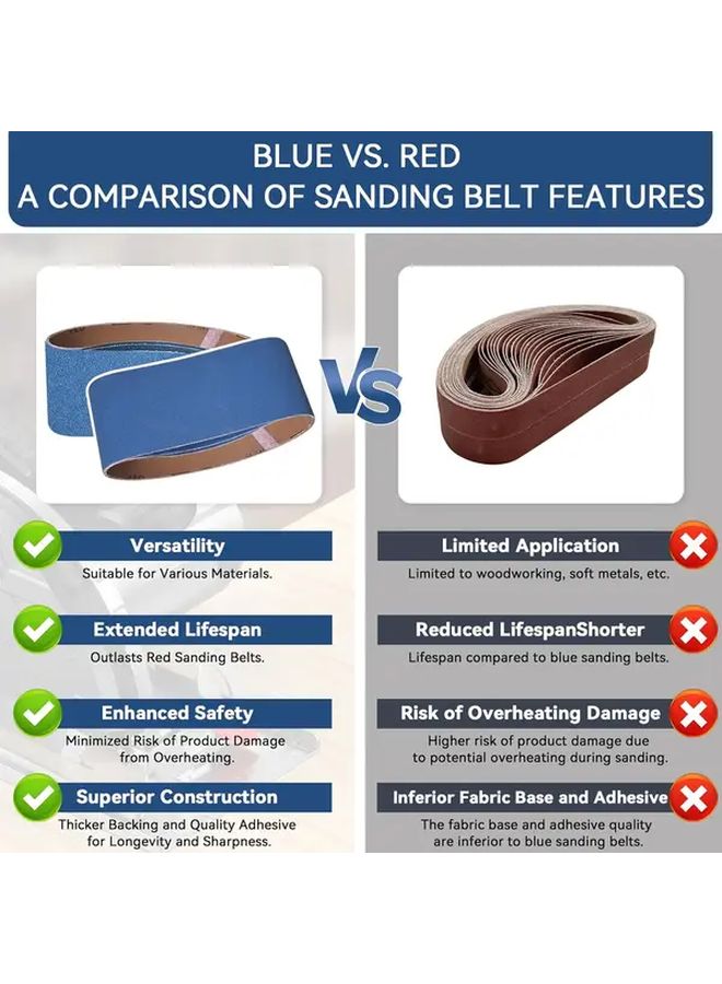 4 Pack 4x24 Inch 610x100mm Sanding Belt 40 Grits Blue Aluminum Oxide for Wood Metal Paint Sanding - Image 4