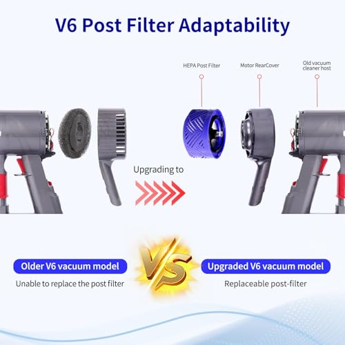keluke 4-Pack HEPA Vacuum Filter & Pre-Filter Kit Compatible with Dyson V6 Stick Vacuum Filters (Replaces Part 965661-01 & 966741-01) - Image 2