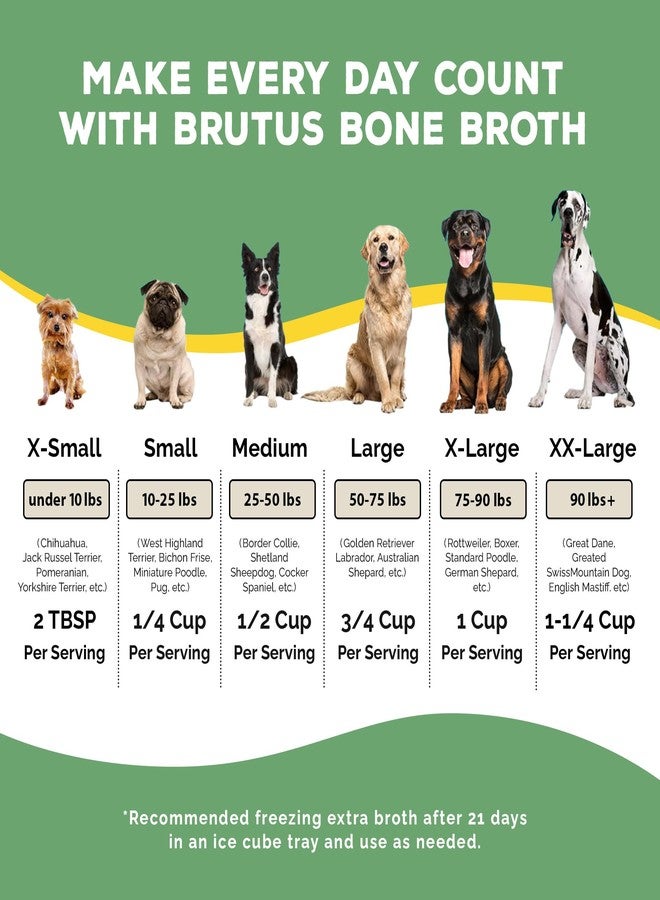 Brutus Bone Broth for Dogs - Bone Broth Powder with Chondroitin Glucosamine & Turmeric - Human Grade Food Toppers for Dry Food & Picky Eaters - 5 Stick (Chicken) - Image 5