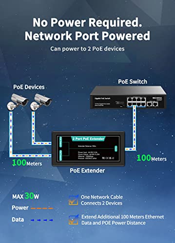 NICGIGA 1 in 2 Out Gigabit PoE Extender, NICGIGA 2 Port PoE Repeater 100 Meters(328 ft),IEEE 802.3af/at Power Over Ethernet PoE Splitter to 2 PoE Devices Like IP Cameras, IP Phone, Wireless AP - Image 4