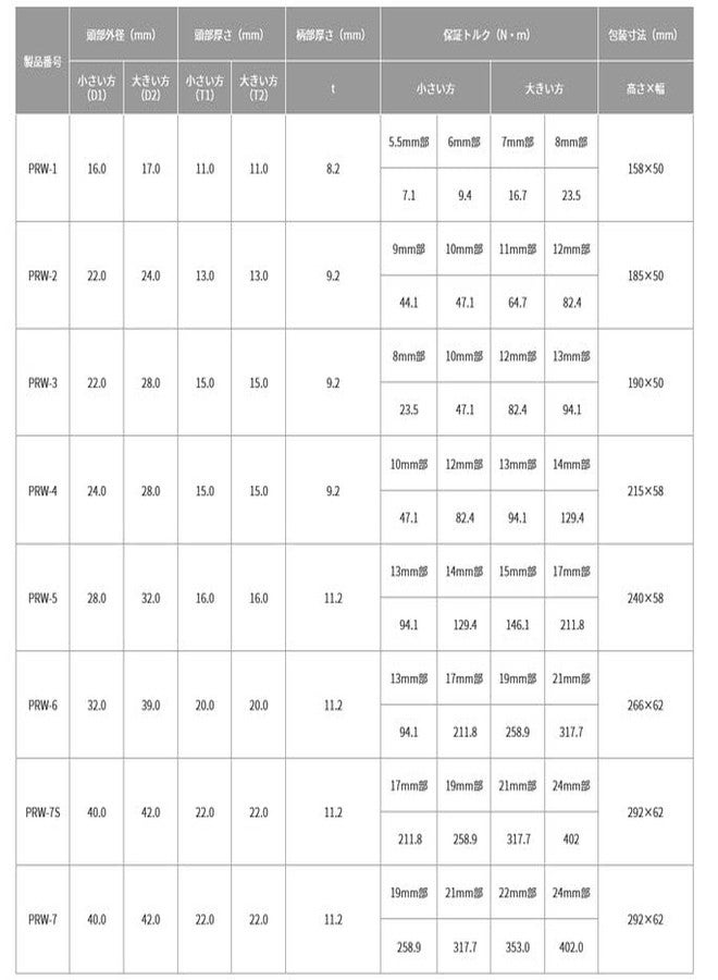توب مفتاح ربط TOP PRW-3 ذو 4 ألواح مقاس 0.3 × 32.8 قدم (8 × 10 م)، 0.5 × 0.5 بوصة (12 × 13 مم)، تغذية 20 درجة، Tsubamesanjo، صنع في - Image 5