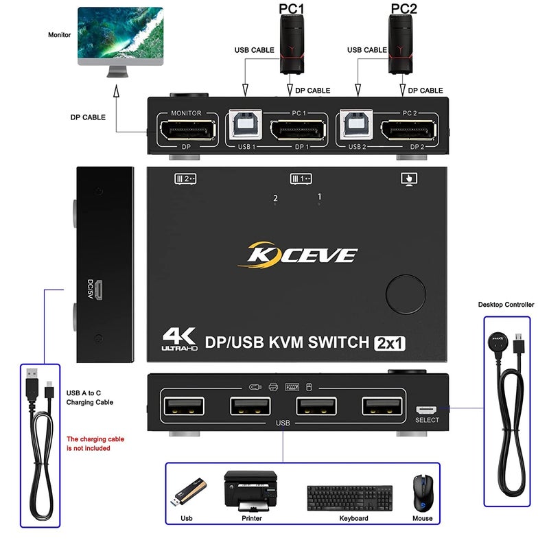 KCEVE DP Ports KVM Switch, 2 In 1 Out DisplayPort KVM Switcher Support 4k@60Hz Control 2 Computers to Share Keyboard, Mouse And DP Monitor - Image 2