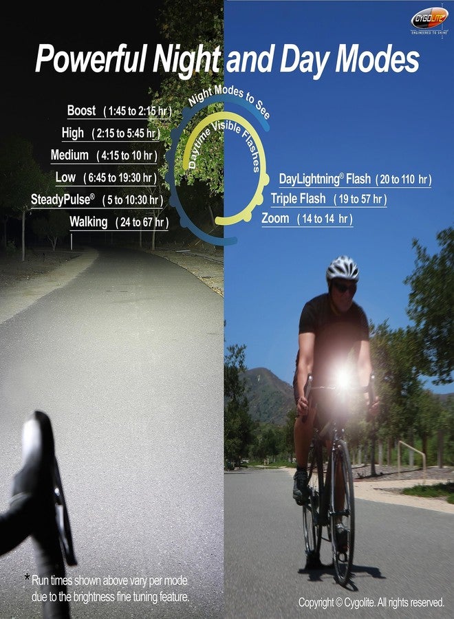 Cygolite Velocity Endurance 1,200 Lumen Bicycle Light- Anodized Aluminum Alloy- High Run Time-9 Modes- Fine Tunable Brightness-Compact IP67 Waterproof- Hard Mount- USB-C Charge-Road, Mountain, Commute - Image 5