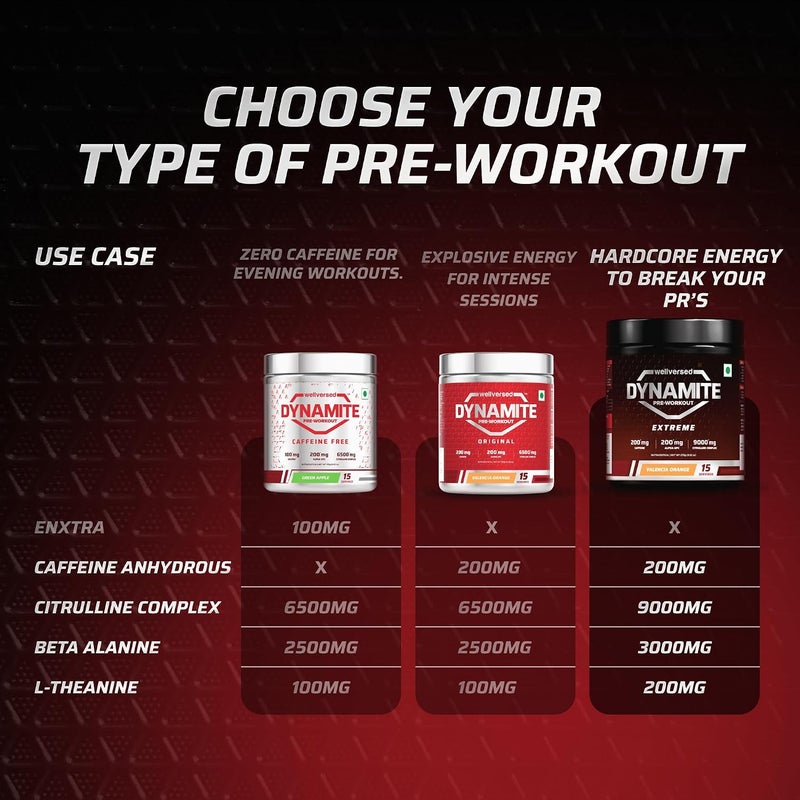 Wellversed Dynamite Pre-Workout Extreme Valencia Orange (540g) - Image 4
