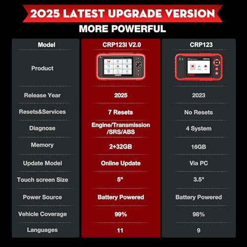 LAUNCH CRP123I V2.0 Elite OBD2 Scanner, 2025 Upgraded Diagnostic Scan Tool with 7 Reset, Oil/SAS/Throttle/Brake/BMS/DPF Reset/ABS Bleeding, Multi Systems Code Reader, Lifetime Free Update, FCA SGW - Image 2