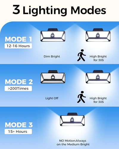 LUHLEE 208LED High Bright Solar RV Lights Exterior, Clip on Solar RV Porch Light, 6000 mAh Camper Lights for Outside with Remote Control, Camping Light Outdoor Waterproof Motion Sensor for Camper Awning - Image 5