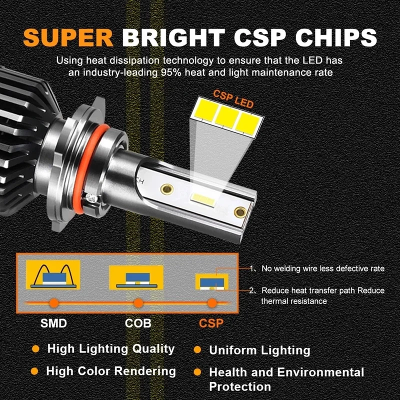 FORZA H3 24 Volt Cree (Csp) LED Xenon Kit **new Generation** (Canbus)