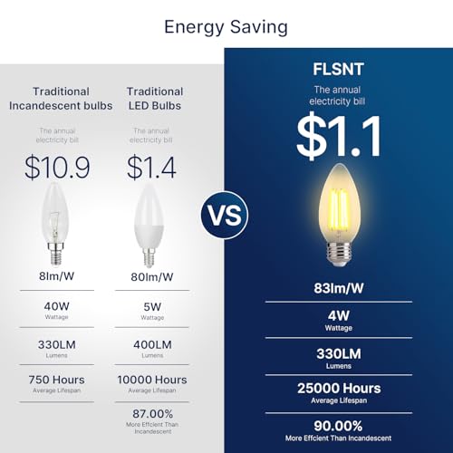 FLSNT 40W Equivalent LED Chandelier Light Bulbs, Dimmable Amber LED B11 E26 Candelabra Base Bulbs, 2200K Warm White, 330LM, 6 Pack UL,CA65 Listed. - Image 4
