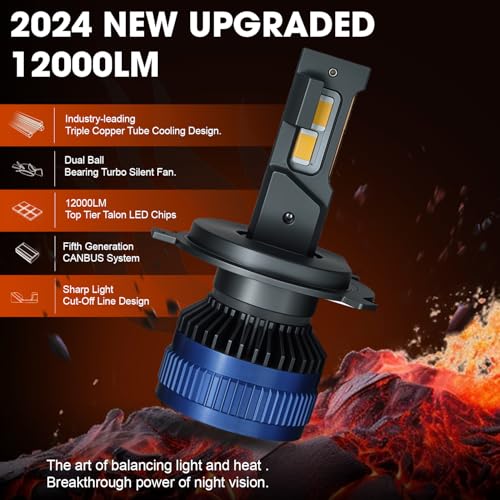 OTO2EYE Power By LIU HJG H4 Type LED Headlight Bulb 120Watt With 1-Year Replacement Warranty - for Cars Hi/Lo 12000LM 6000K (60 Watt Each Bulb) Super Bright White Light, Easy Installation (H4) - Image 3