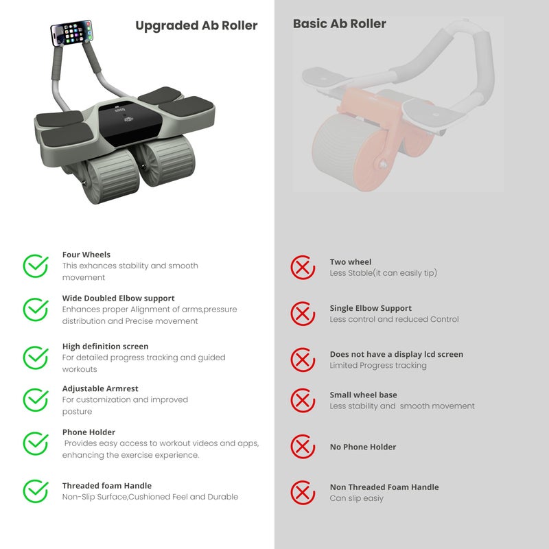Royal Blaze Ab Roller and Resistance Booty Bands Set High-Performance Abdominal Exercise Machine with Automatic Rebound, Multi-layered Anti-Slip Design & Versatile Exercise Bands with 3 Strength Level - Image 4
