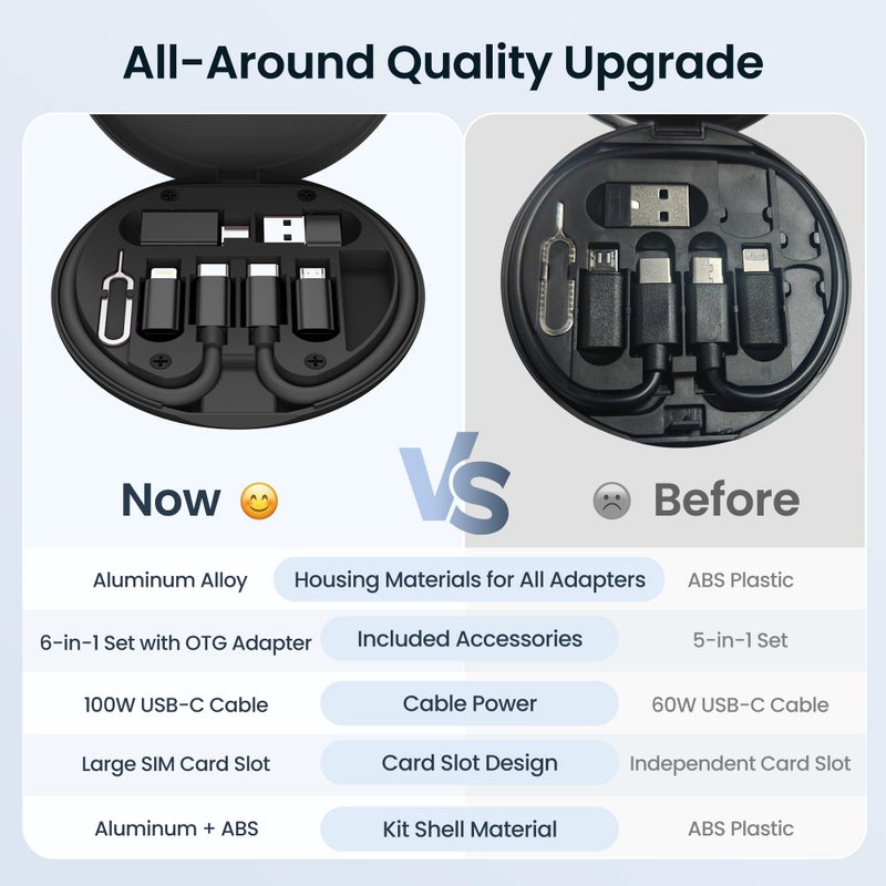 Elebase Multi USB Charger Adapter Kit,Micro USBC Adaptor with 1Ft 100W Charging Cable,Type C to USB 3.0 OTG Converter,USB C to iOS,Portable Box Bag for iPhone 17e 16 15 Max Pro,Samsung Galaxy S26 S25 - Image 3