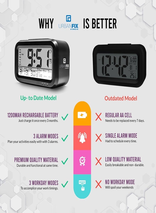 URBANFIX Bulfyss USB Rechargeable Digital Alarm Clock, Date, Temperature, Backlight LCD Display Smart Clock with 3 Alarms Bedroom Table Desk (Black) - Image 2