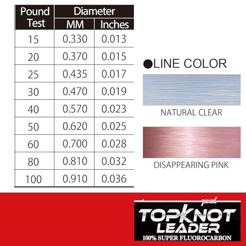 DUEL Yo-Zuri Topknot 30 yd Sinking Leader, Disappearing Pink, 40 lb - Image 3