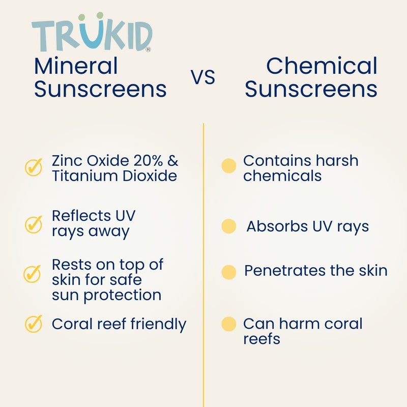 TruKid واقي شمس معدني للإكزيما SPF 30 - واقي شمس طبيعي للأطفال والرضع للوجه والجسم، حماية غير سامة من أكسيد الزنك للبشرة الحساسة، بدون رائحة، مؤهل لـ FSA، حجم السفر 3.4 أونصة - Image 5