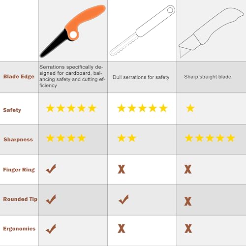 ZLemma Kids Cardboard Construction Tool Kit – Cardboard Saw & Scoring Wheel Set, 2-Piece Corrugated Craft Tools for Boys & Girls - Image 5