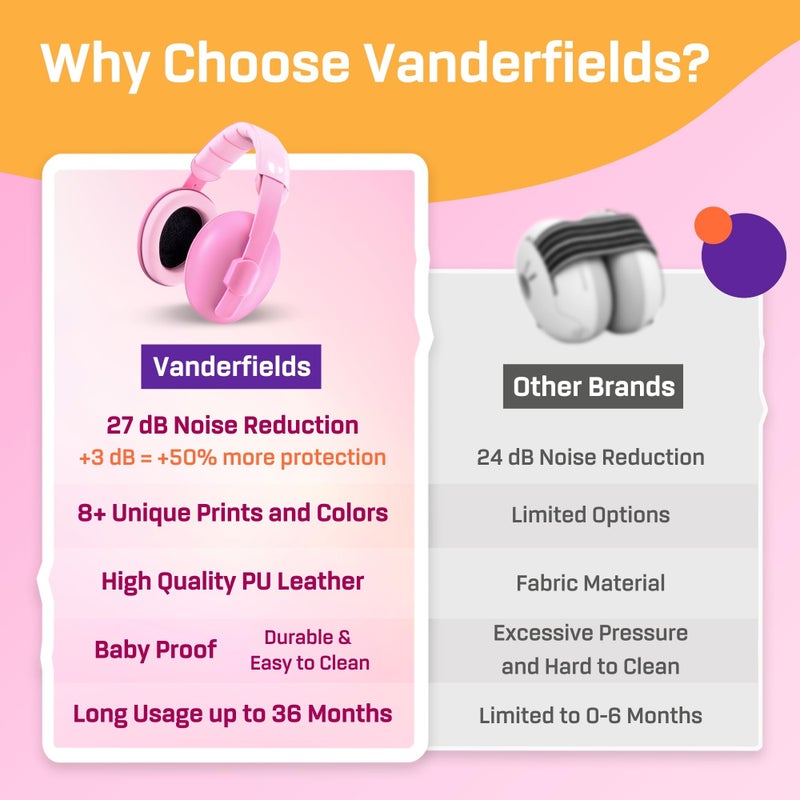 Vanderfields Baby Ear Protection Toddler - Baby Ear Muffs Noise Protection Infant - 21dB NRR - Age 3 Months / 2 Years - Image 5