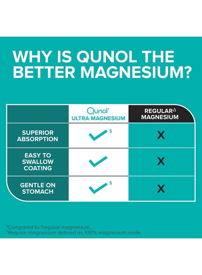 Qunol Magnesium Glycinate Complex, Gentle on Stomach, 250mg One Pill Dose, Superior-Absorption Magnesium, Nerve, Bone and Muscle Health Supplement, 60 Count (Pack of 1) - Image 4