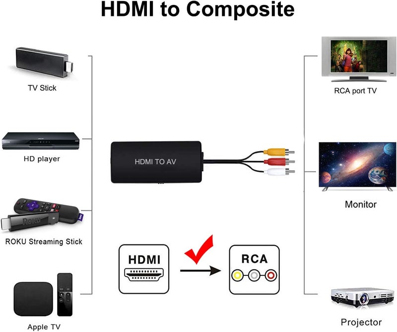 LVY HDMI to RCA Converter, Composite Video Audio Converter Adapter, HDMI to AV Adapter, Supports PAL/NTSC for Fire Stick and Roku，Blu-Ray, DVD Player - Image 2